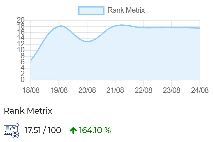 rankmetrix