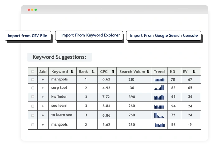 Ranked Keyword Discovery