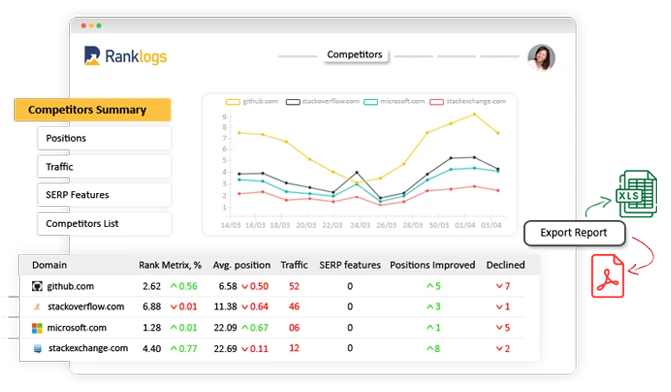 competitor tracking with ranklogs