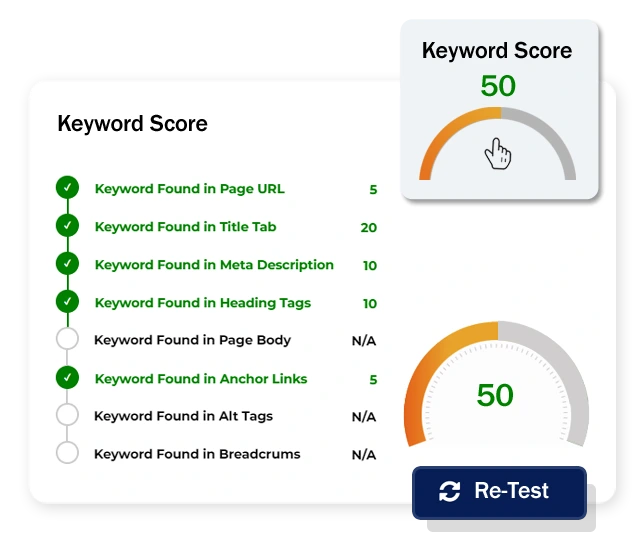 Keyword Score