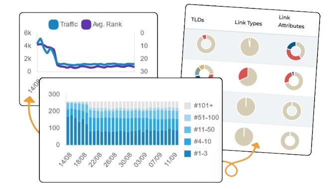 Advanced Data Visualization