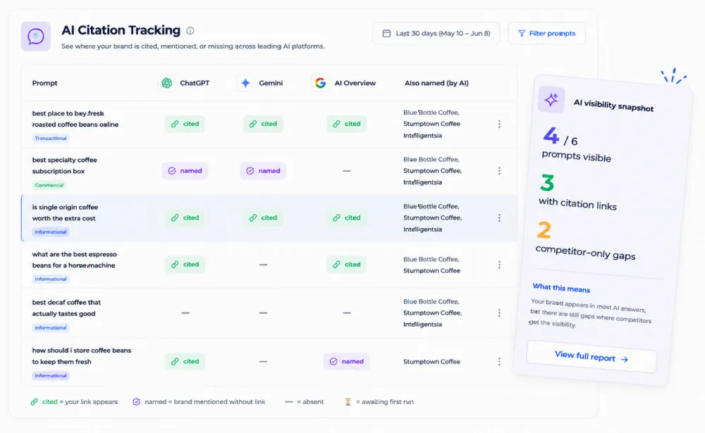 AI citation tracking in Ranklogs showing whether your brand is cited, mentioned or absent per prompt across ChatGPT, Gemini and AI Overviews