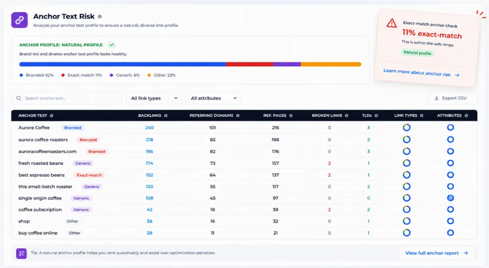 Anchor text risk analysis in Ranklogs showing branded, exact-match and generic anchor distribution
