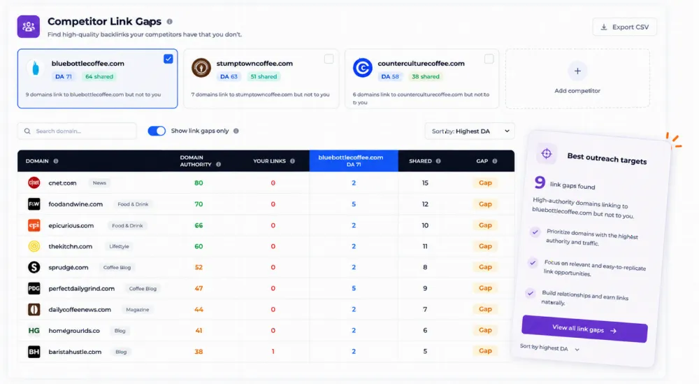 Competitor backlink gap analysis in Ranklogs with link-gap domains and best outreach targets