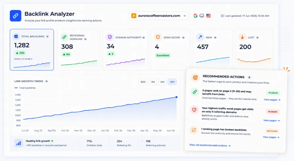 Ranklogs backlink analyzer overview with total backlinks, referring domains, domain authority, spam score and link growth trend
