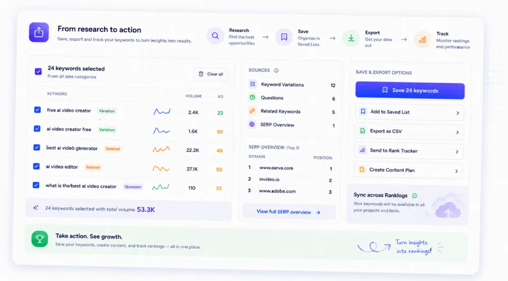 Export keyword research from Ranklogs to CSV, add to a project for rank tracking, or create a content plan