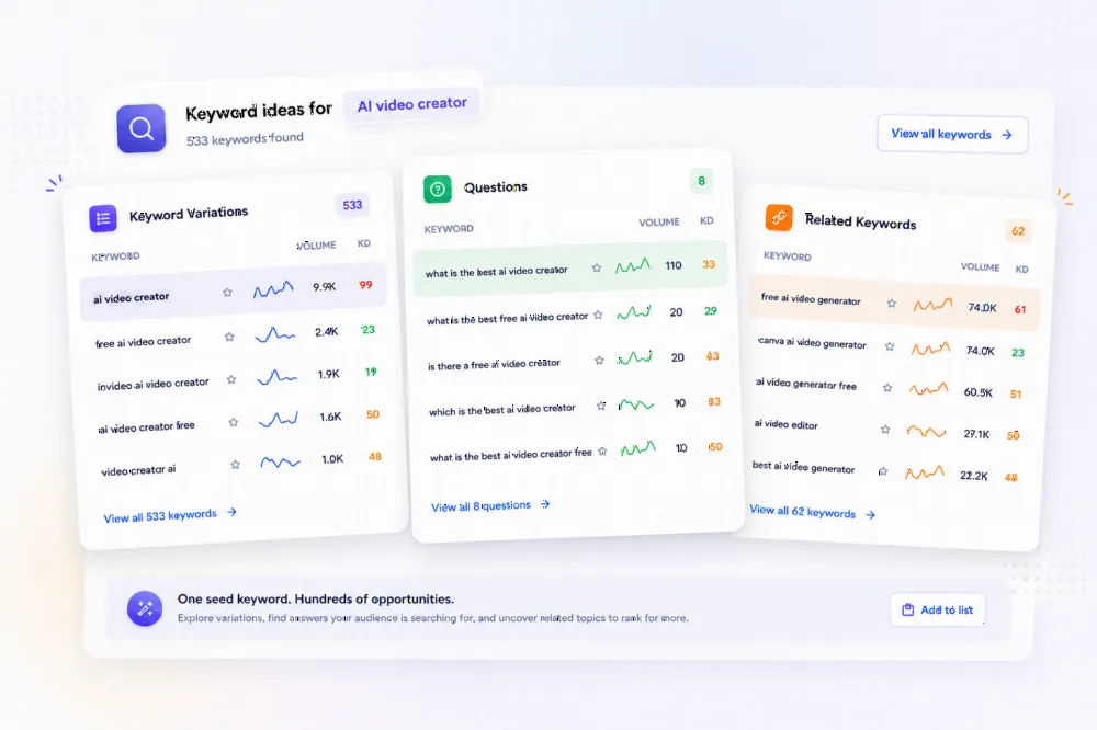 Keyword ideas in Ranklogs — variations, questions and related keywords from a single seed keyword