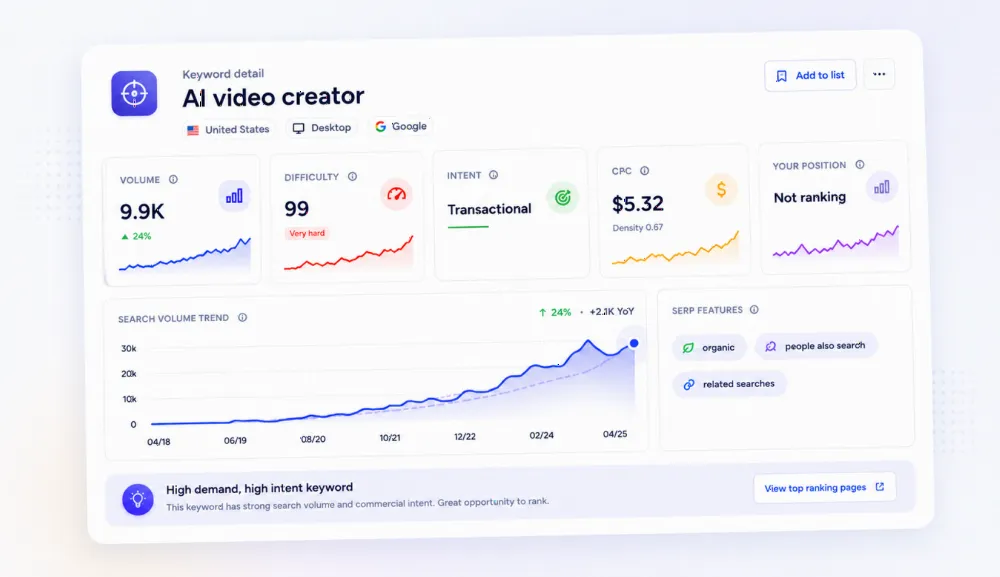 Keyword detail in Ranklogs with monthly searches, difficulty, CPC, intent and the search-volume trend