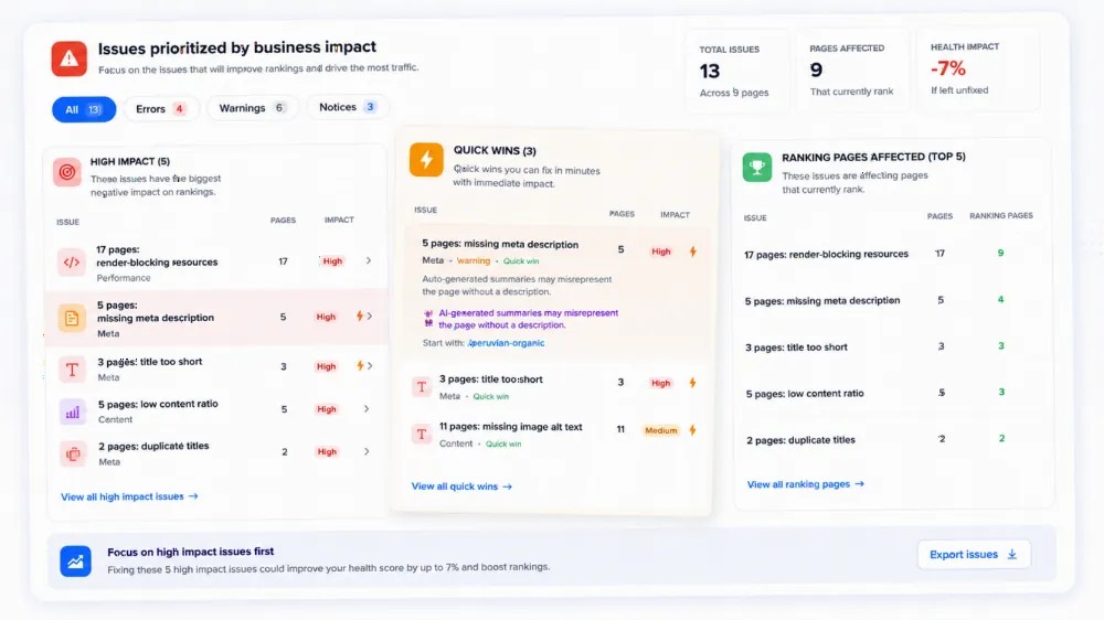 Site audit issues prioritized by business impact in Ranklogs — high-impact problems, quick wins and affected ranking pages