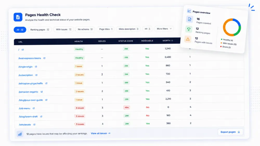 Pages health check in Ranklogs showing per-page health, issues, status codes and indexability